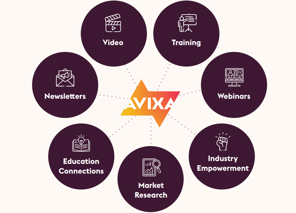 ABOUT AVIXA