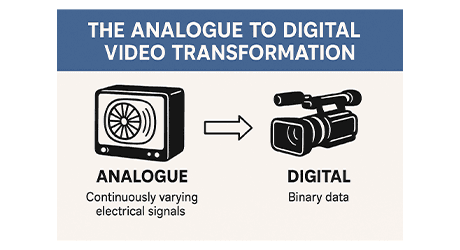 Analogue to digital