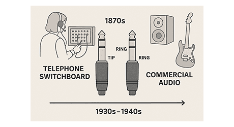 Audio industry history